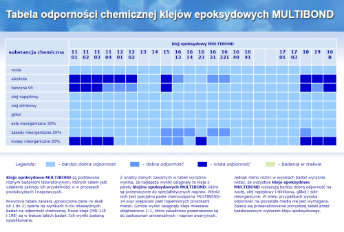 Klej do aluminium Multibond 1632